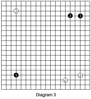 Diagram3