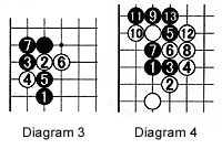 Diagram3-4