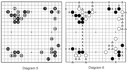 Diagram5-6