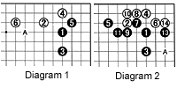 Diagram 1-2