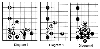 Diagram 7-9