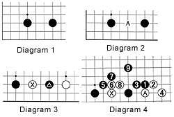 diagram1,2,3,4