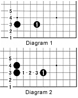 diagam1,2