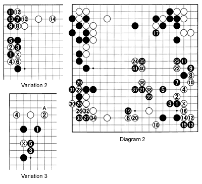 dia2,variation2,3